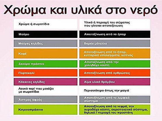 You are currently viewing Αποτοξινώστε τον οργανισμό σας