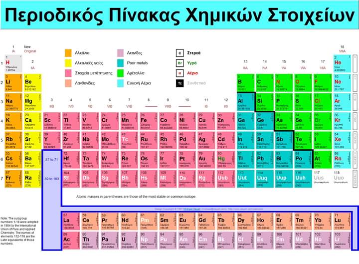 You are currently viewing Το σύστημα ανάλυσης της φωνής  “Ηχητική Βιοχημεία”